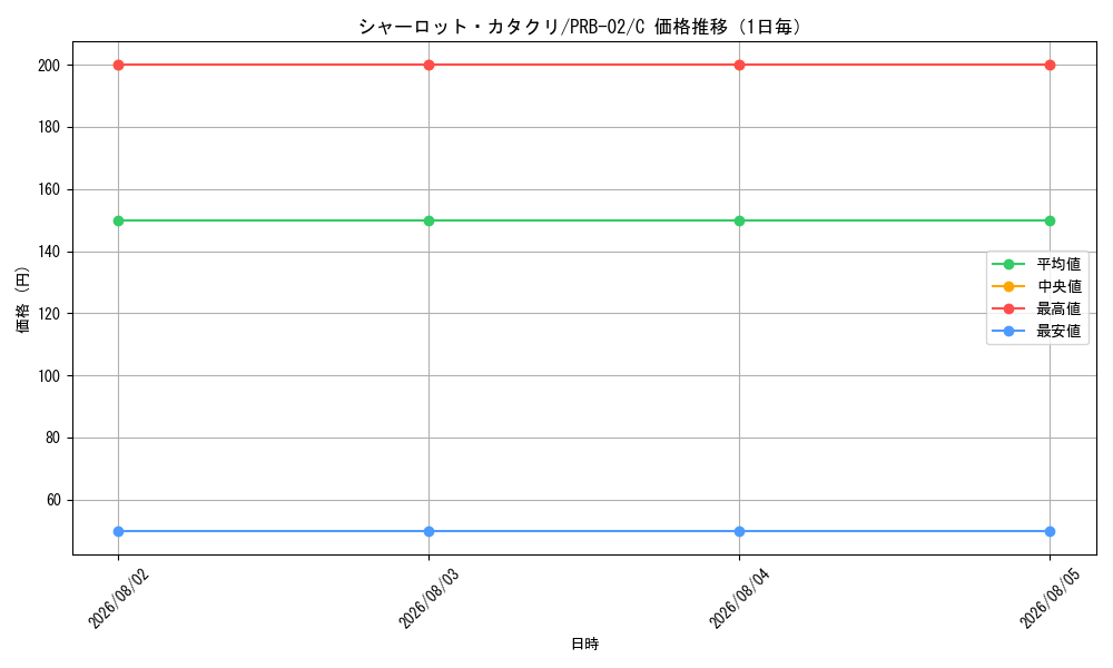 graph_card80083_series66038_rarity122619_day