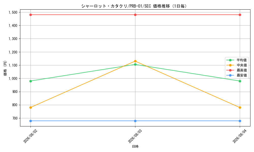 graph_card80083_series66354_rarity122635_day