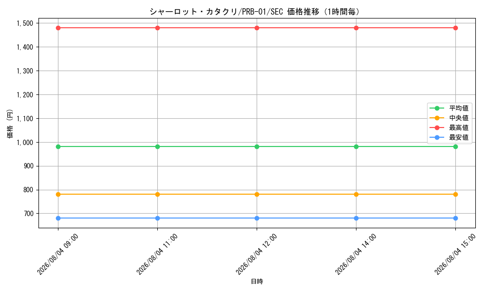 graph_card80083_series66354_rarity122635_hour
