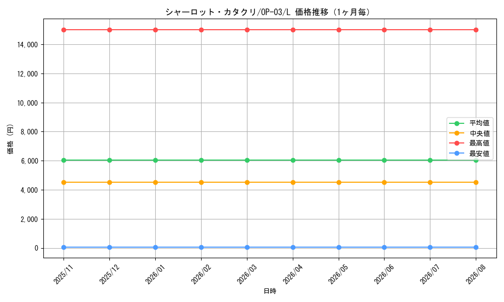 graph_card80083_series68402_rarity123219_month