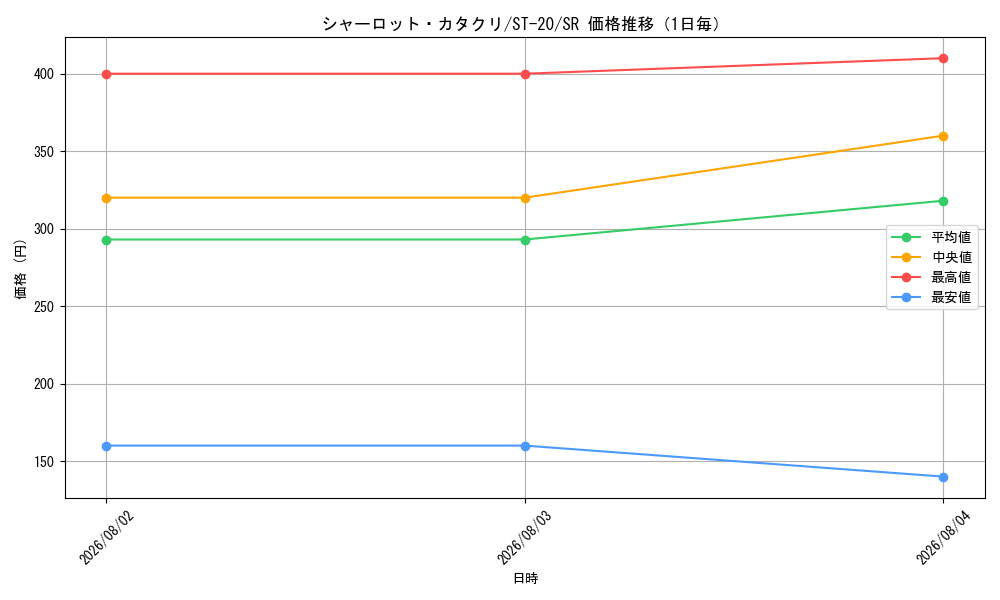 graph_card80083_series69017_rarity122621_day