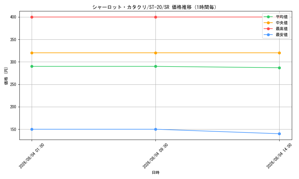 graph_card80083_series69017_rarity122621_hour