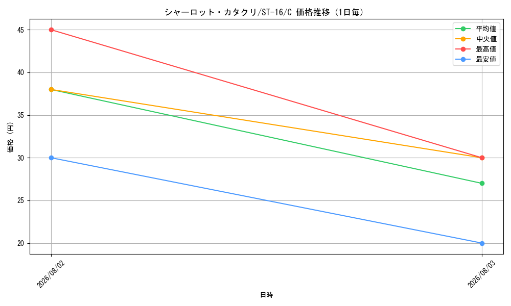 graph_card80083_series69077_rarity122619_day