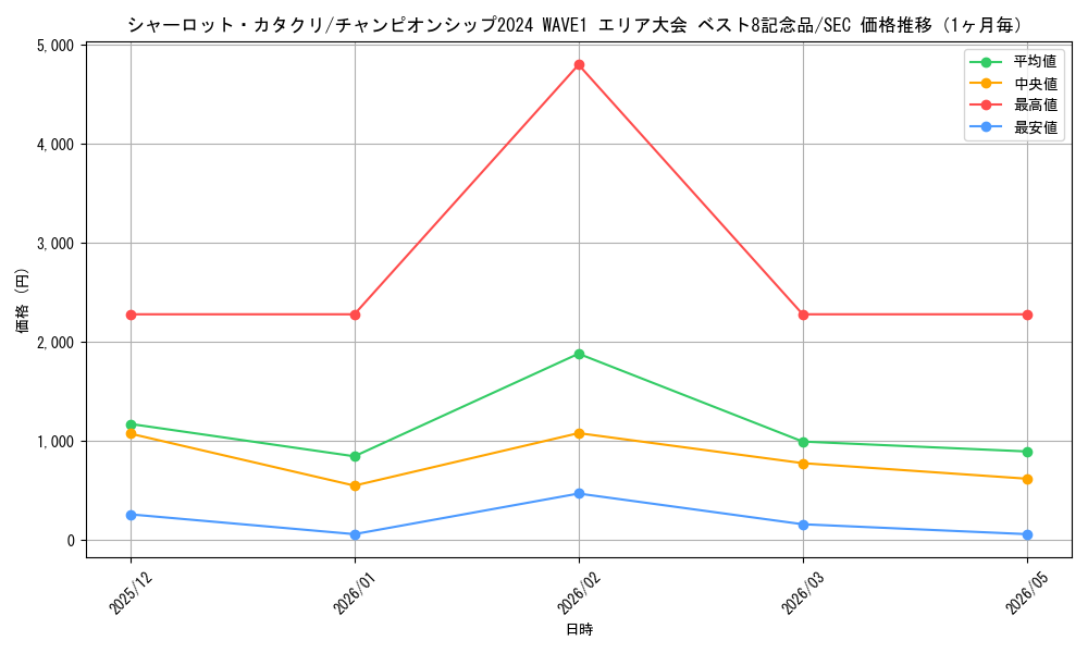 graph_card80083_series69474_rarity122635_month
