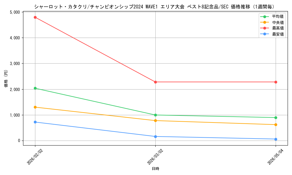 graph_card80083_series69474_rarity122635_week
