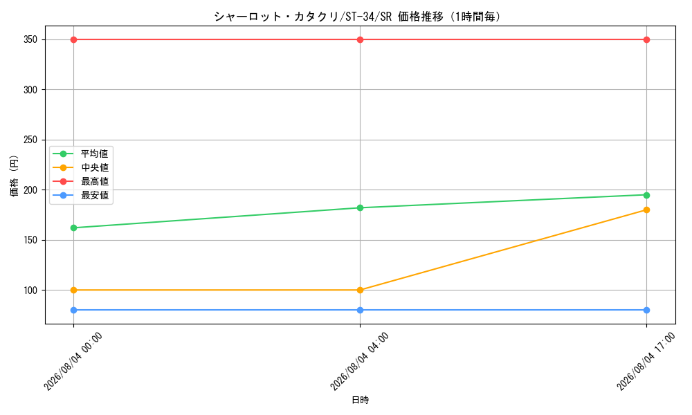 graph_card80083_series8543894_rarity122621_hour