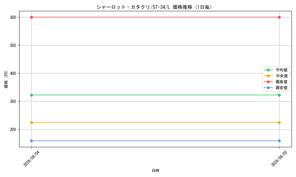 graph_card80083_series8543894_rarity123219_day