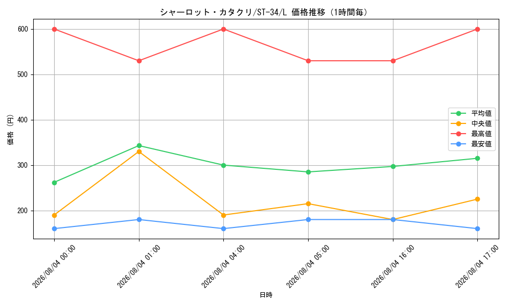 graph_card80083_series8543894_rarity123219_hour