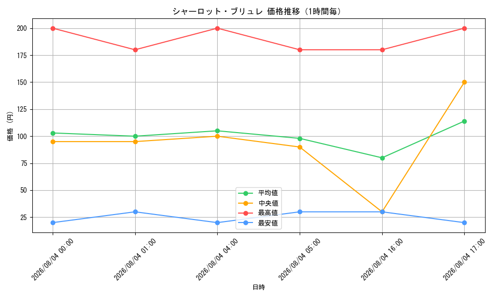 graph_card80105_hour