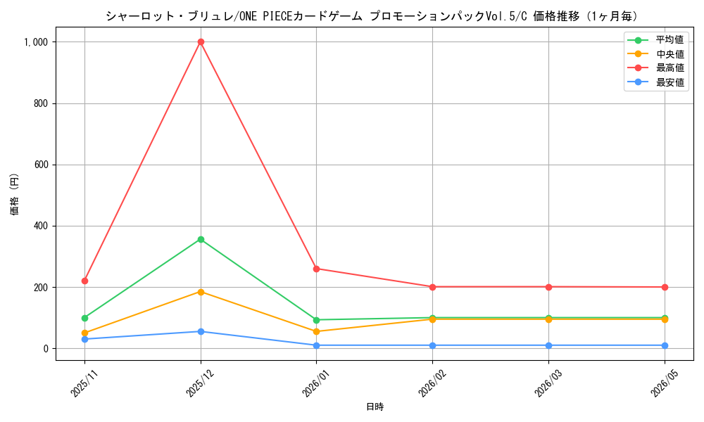 graph_card80105_series69431_rarity122619_month