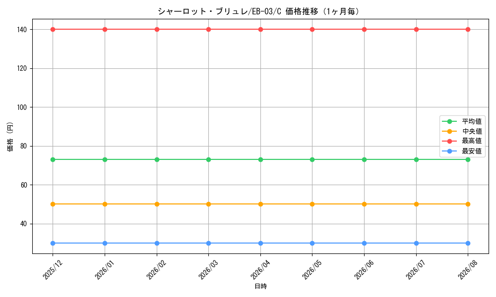 graph_card80105_series69861_rarity122619_month