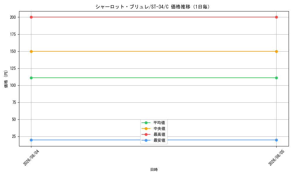 graph_card80105_series8543894_rarity122619_day