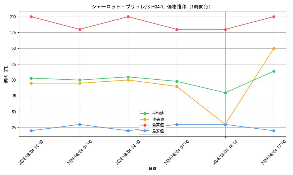 graph_card80105_series8543894_rarity122619_hour