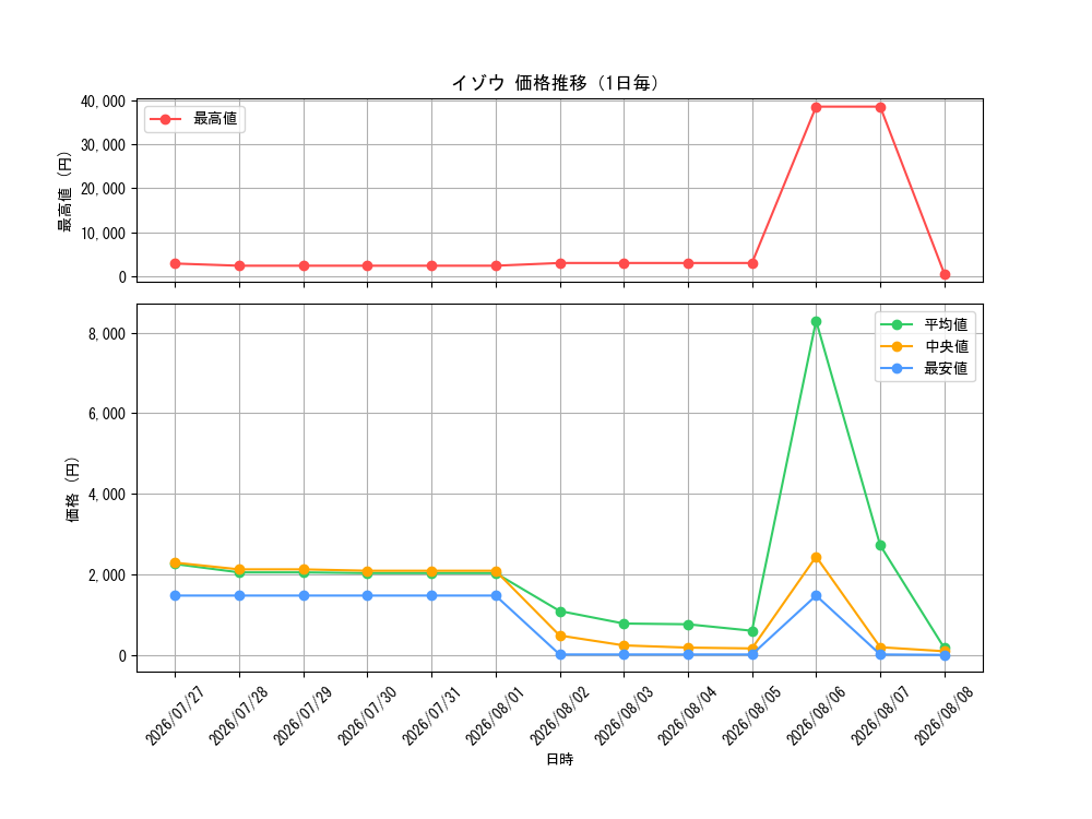 graph_card80131_day