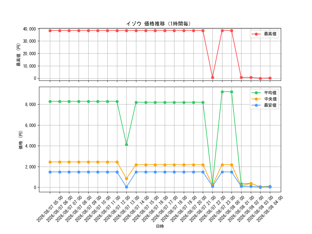 graph_card80131_hour