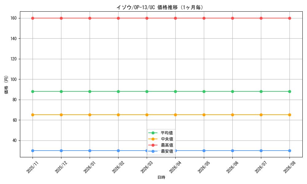 graph_card80131_series66858_rarity122637_month