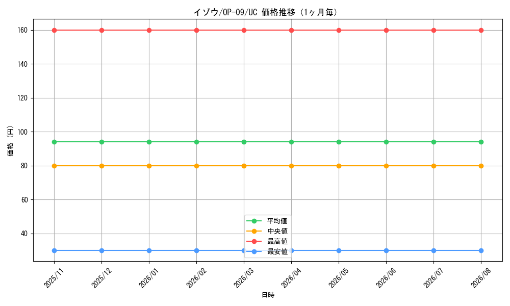 graph_card80131_series67491_rarity122637_month