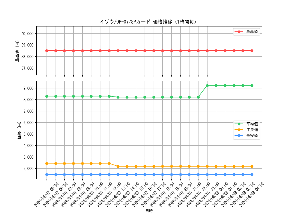 graph_card80131_series67799_rarity122932_hour