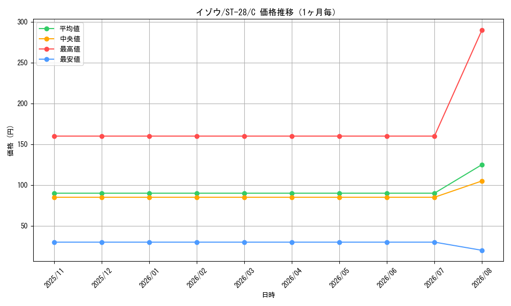 graph_card80131_series68864_rarity122619_month