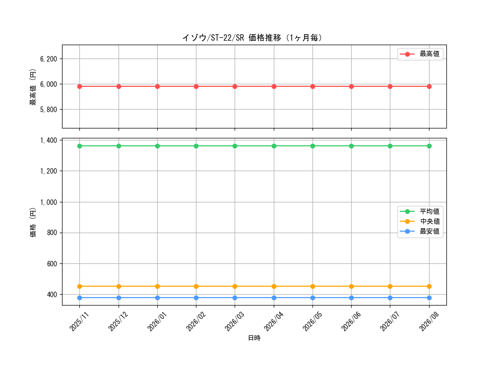 graph_card80131_series68954_rarity122621_month