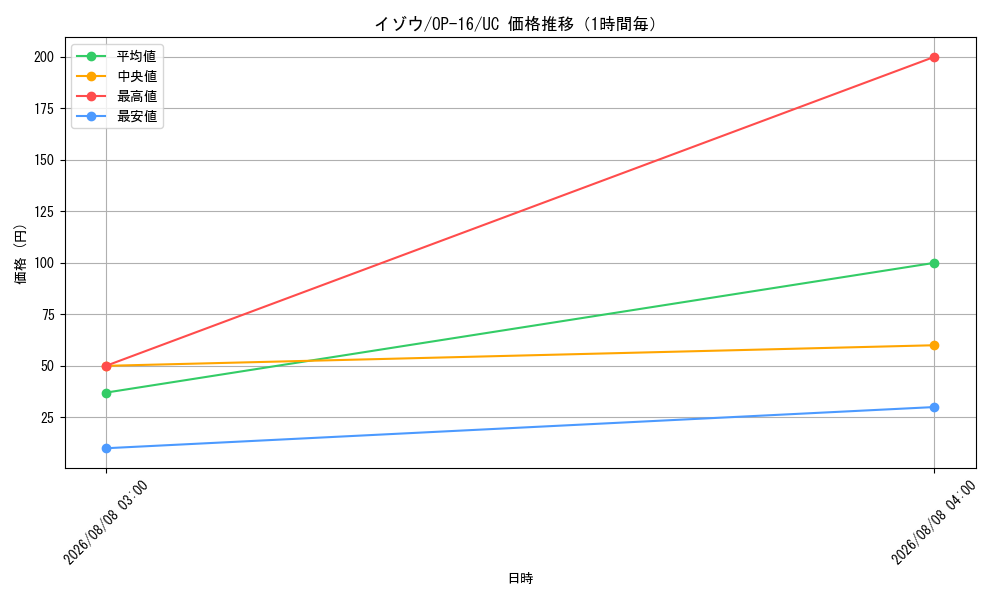 graph_card80131_series7472788_rarity122637_hour