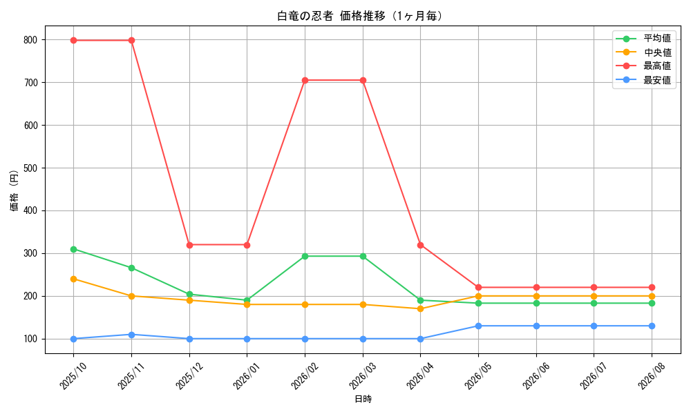 graph_card8013_month