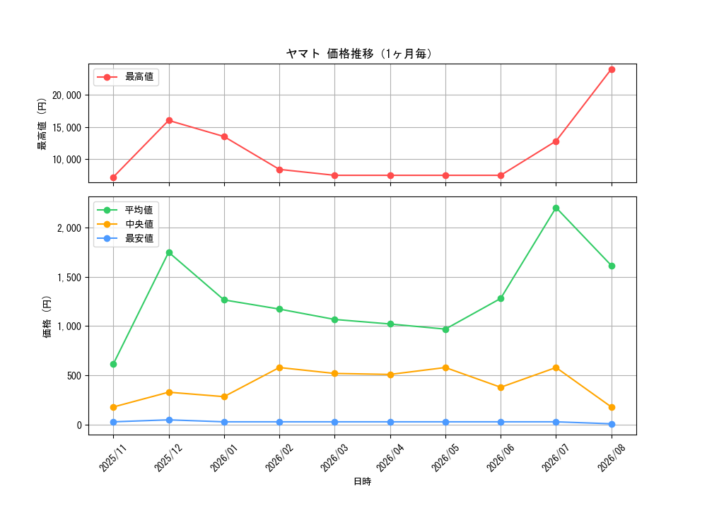 graph_card80153_month