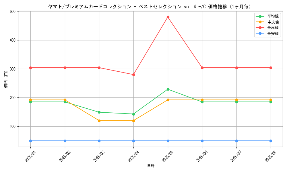 graph_card80153_series1212843_rarity122619_month