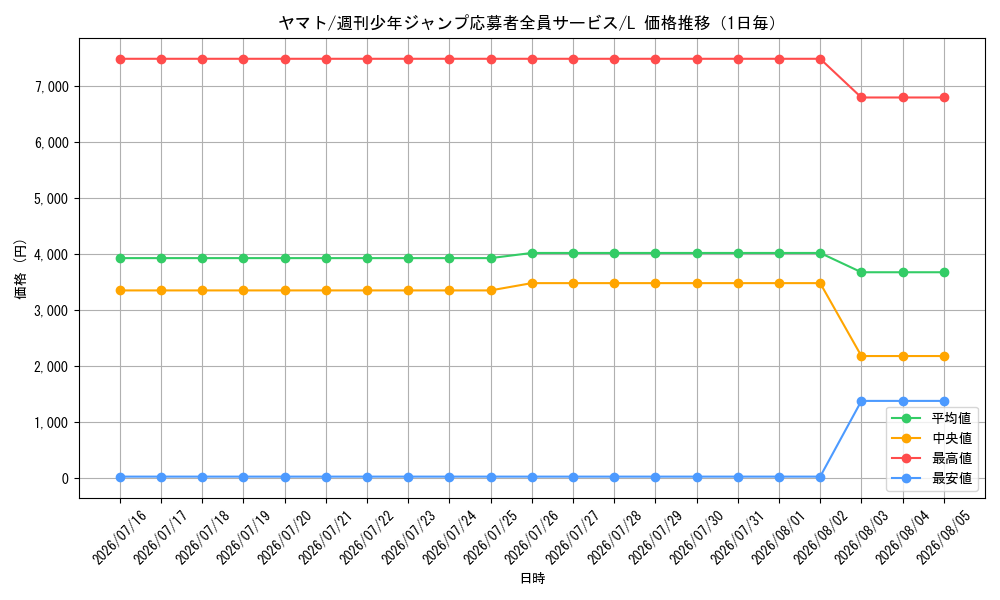 graph_card80153_series1212857_rarity123219_day