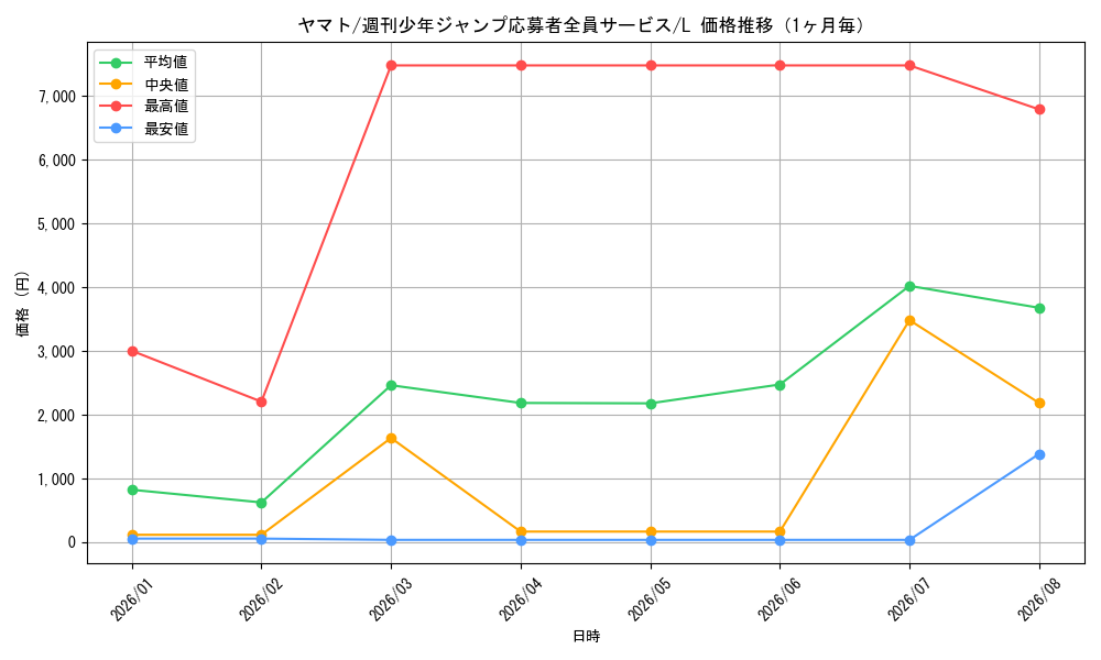 graph_card80153_series1212857_rarity123219_month