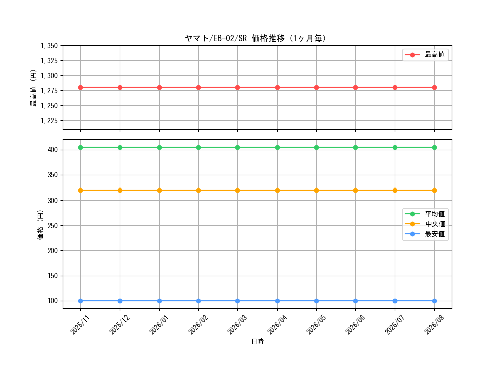 graph_card80153_series66673_rarity122621_month