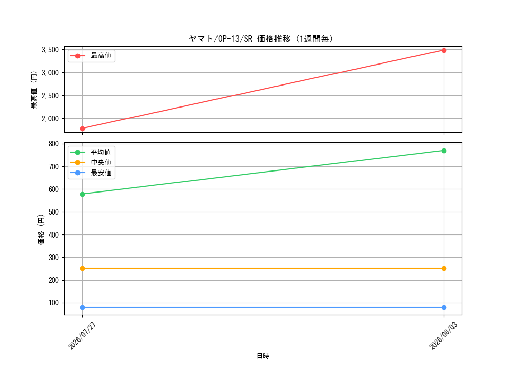 graph_card80153_series66858_rarity122621_week