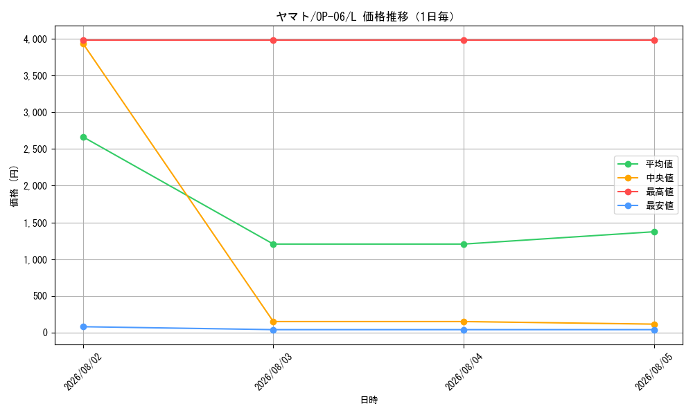 graph_card80153_series67949_rarity123219_day