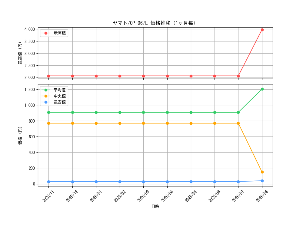 graph_card80153_series67949_rarity123219_month