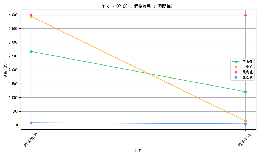 graph_card80153_series67949_rarity123219_week
