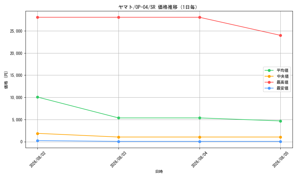 graph_card80153_series68253_rarity122621_day