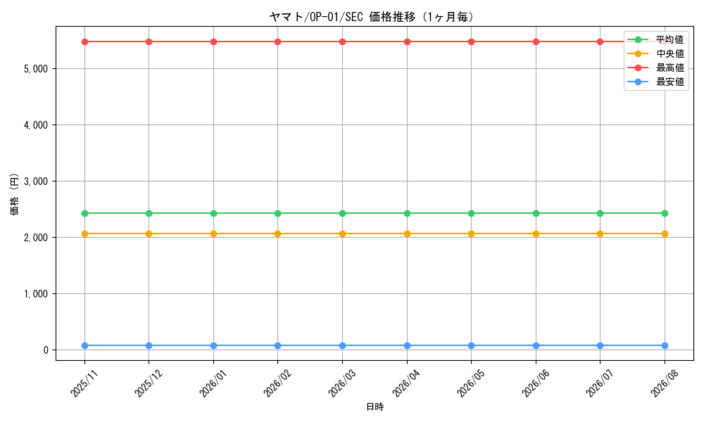graph_card80153_series68710_rarity122635_month