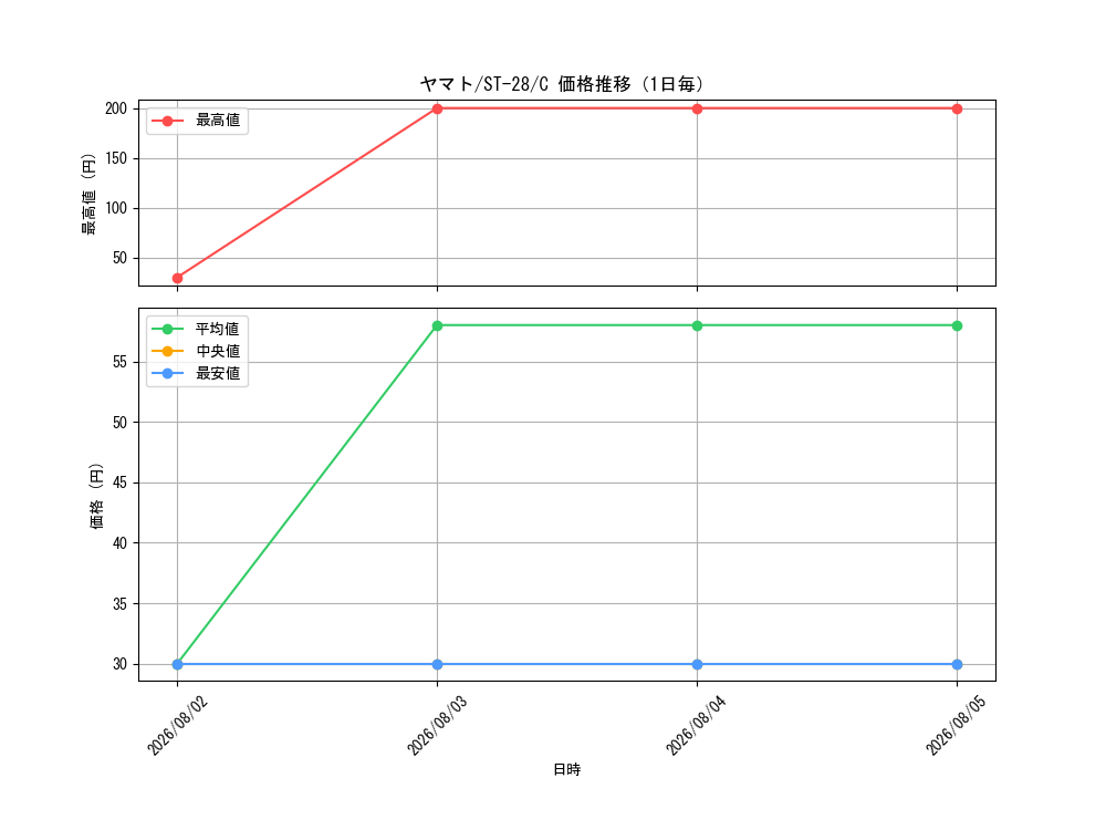 graph_card80153_series68864_rarity122619_day