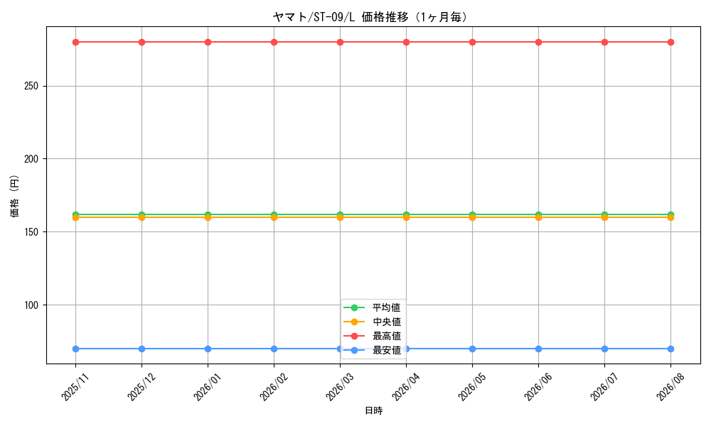 graph_card80153_series69210_rarity123219_month