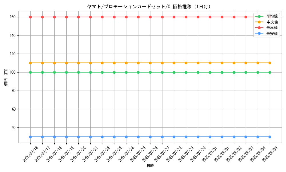 graph_card80153_series69424_rarity122619_day