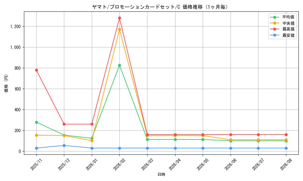 graph_card80153_series69424_rarity122619_month