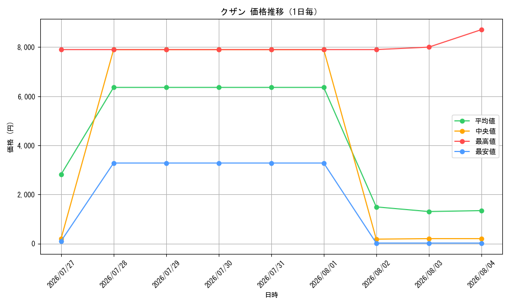 graph_card80170_day