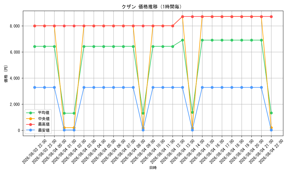 graph_card80170_hour
