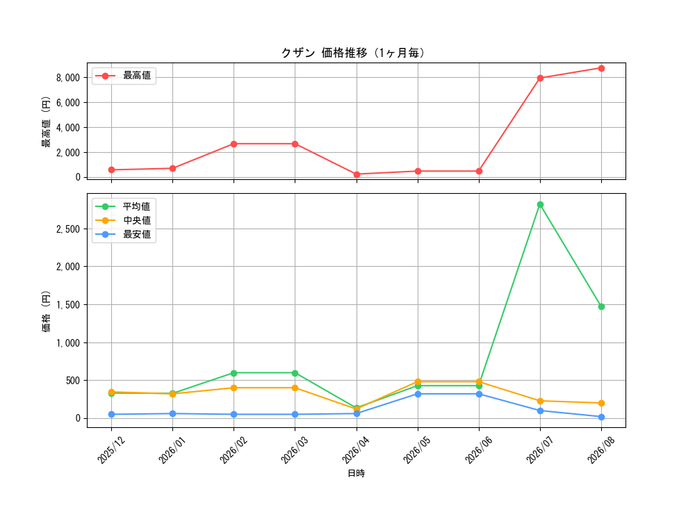 graph_card80170_month