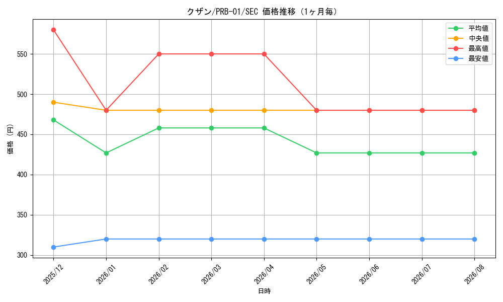graph_card80170_series66354_rarity122635_month