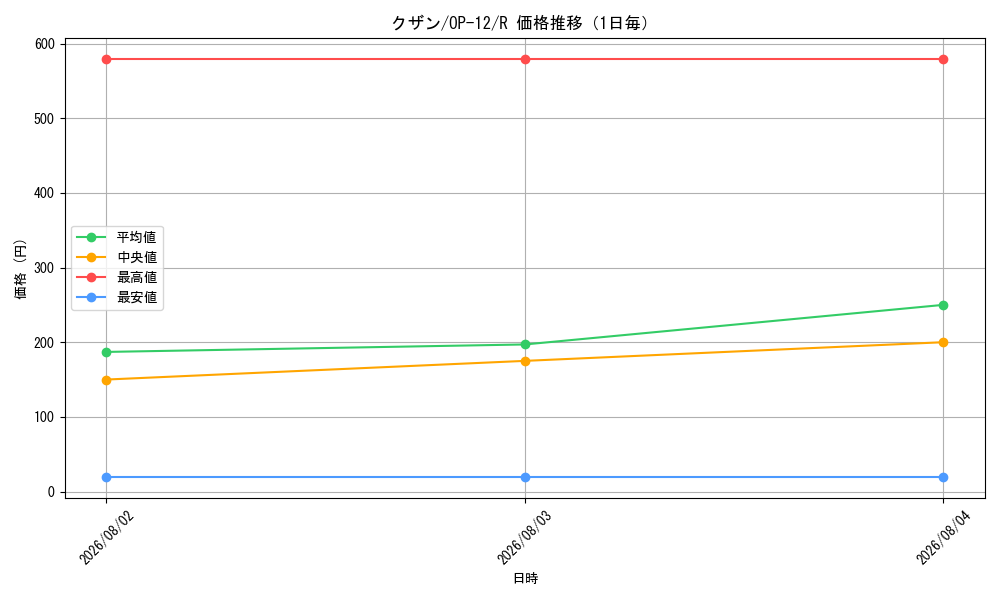 graph_card80170_series67032_rarity122622_day