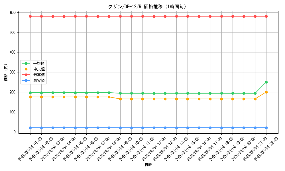 graph_card80170_series67032_rarity122622_hour