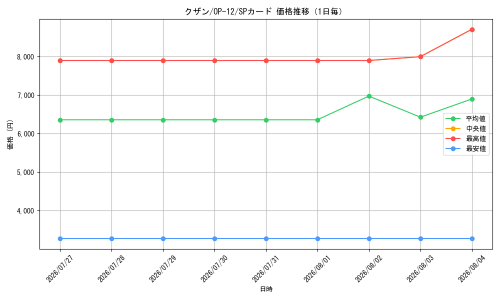 graph_card80170_series67032_rarity122932_day