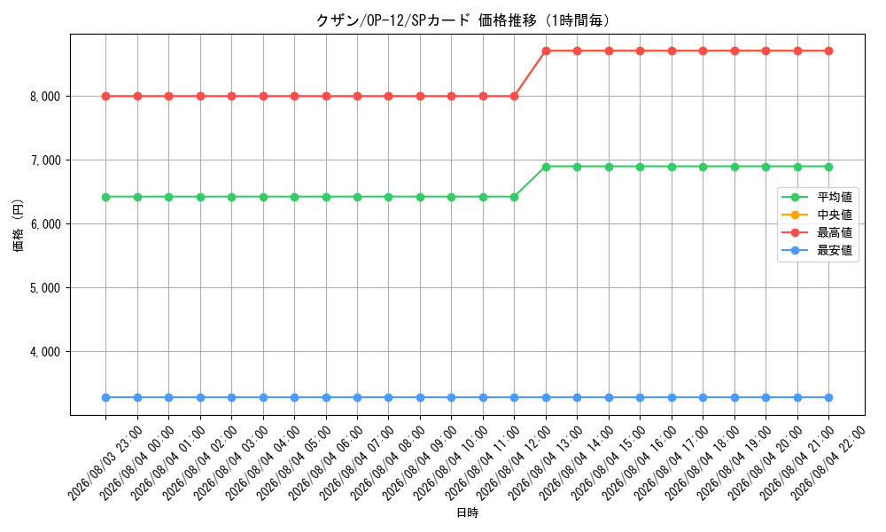 graph_card80170_series67032_rarity122932_hour