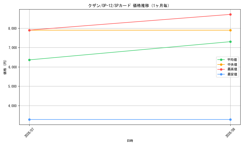 graph_card80170_series67032_rarity122932_month